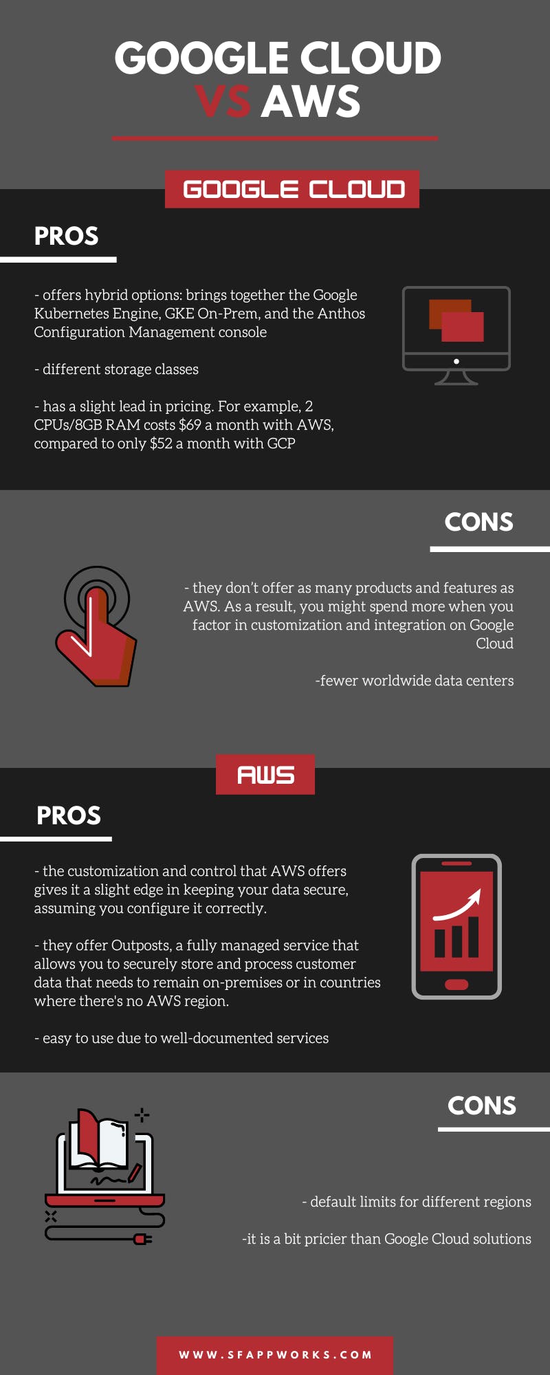 AWS Vs Google Cloud: Which Is Right For You? | SF AppWorks